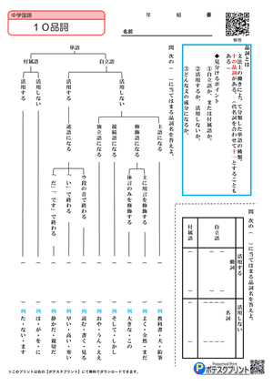 品詞プリント