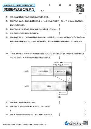 開国後の政治と経済.3(問題)