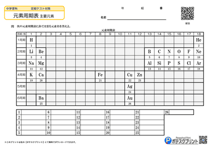 元素周期表プリント