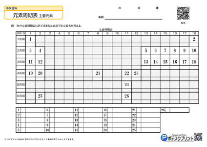 元素周期表プリント