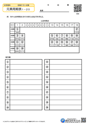 元素周期表プリント