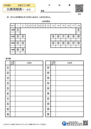 元素周期表プリント