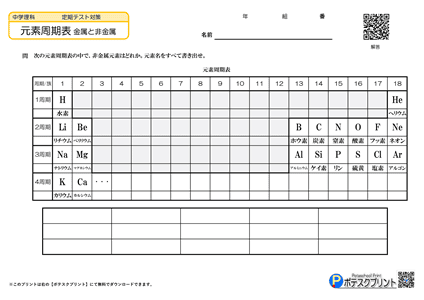 元素周期表プリント