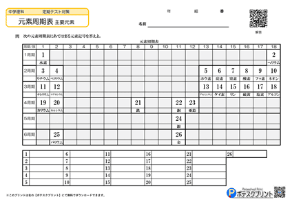 元素周期表プリント