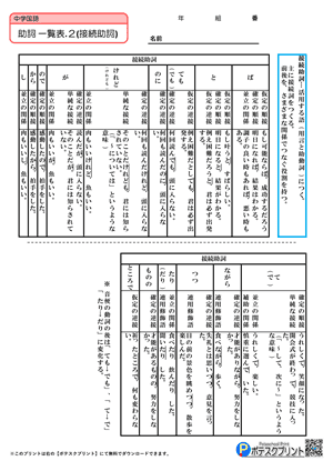 助詞一覧表プリント