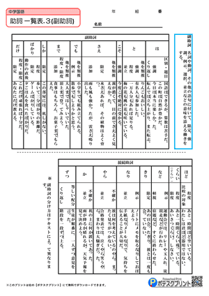 助詞一覧表プリント