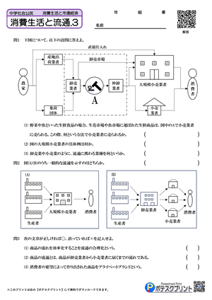 消費生活と流通.3(問題)