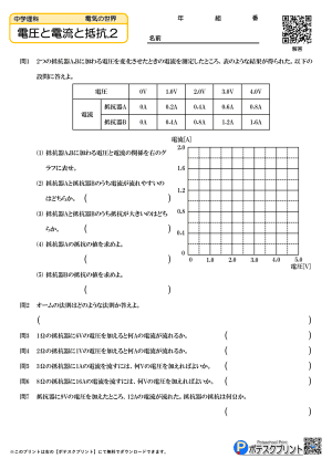電圧と電流と抵抗.2(問題)